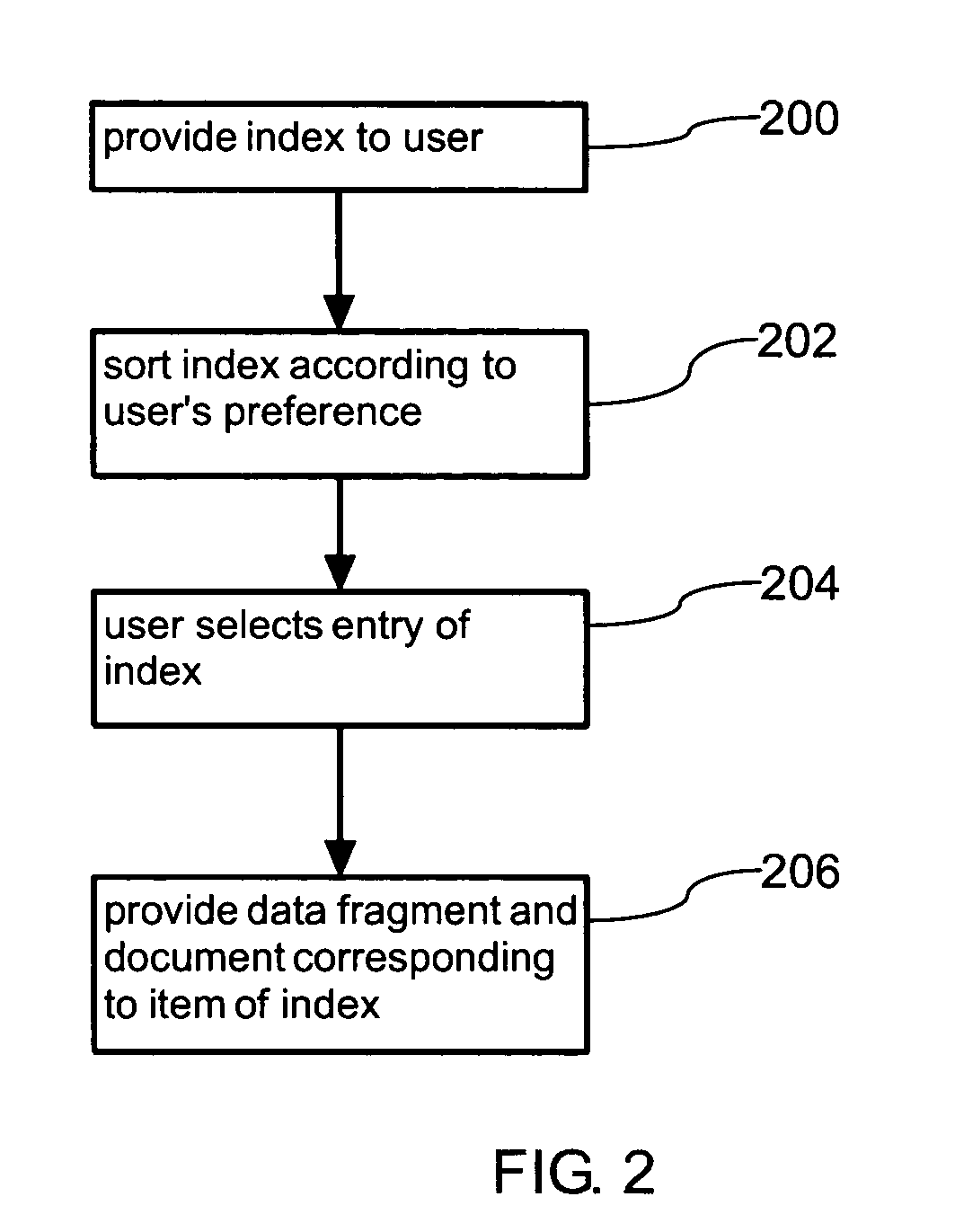Index for data retrieval and data structuring