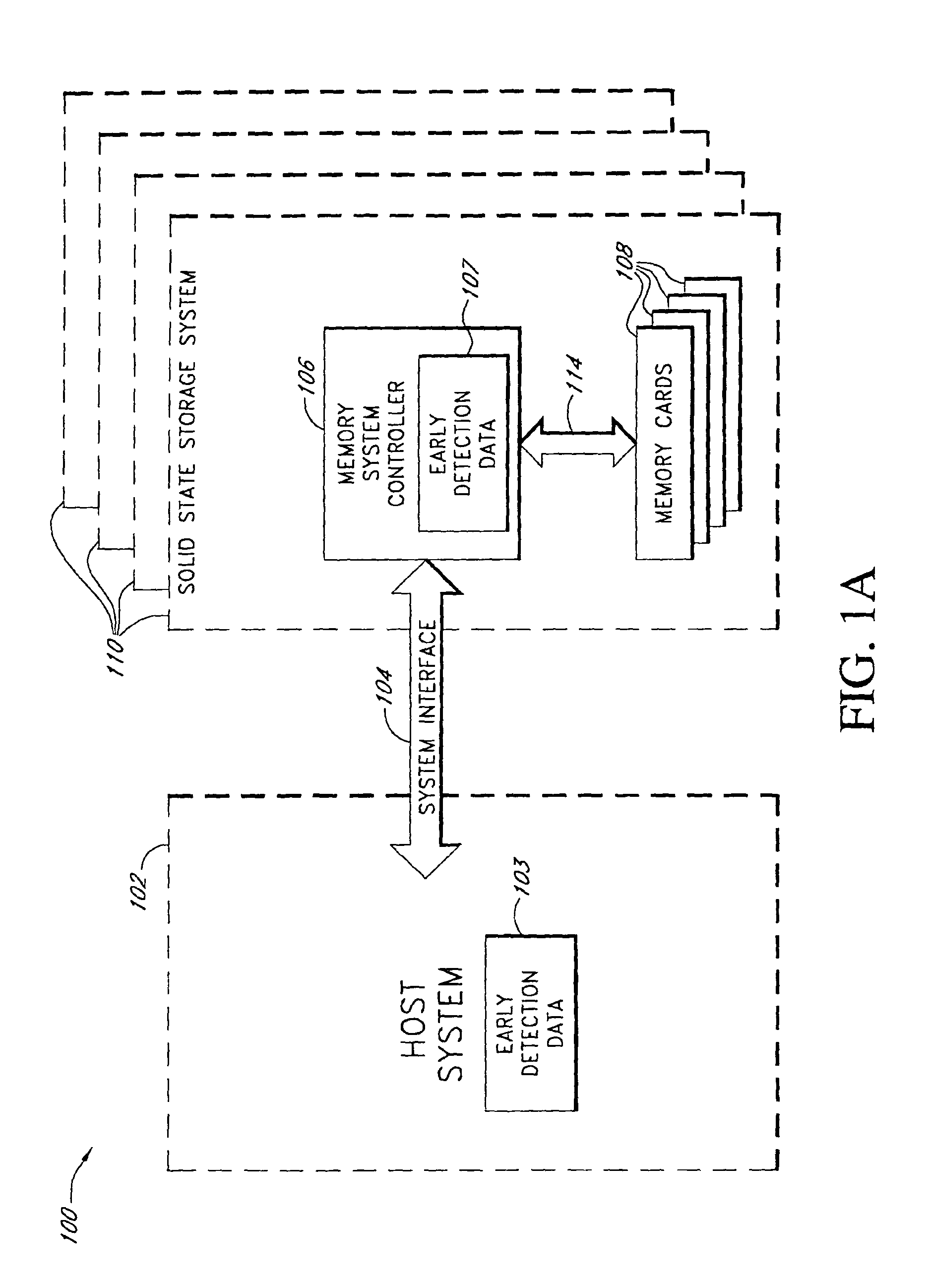 System and method for early detection of failure of a solid-state data storage system