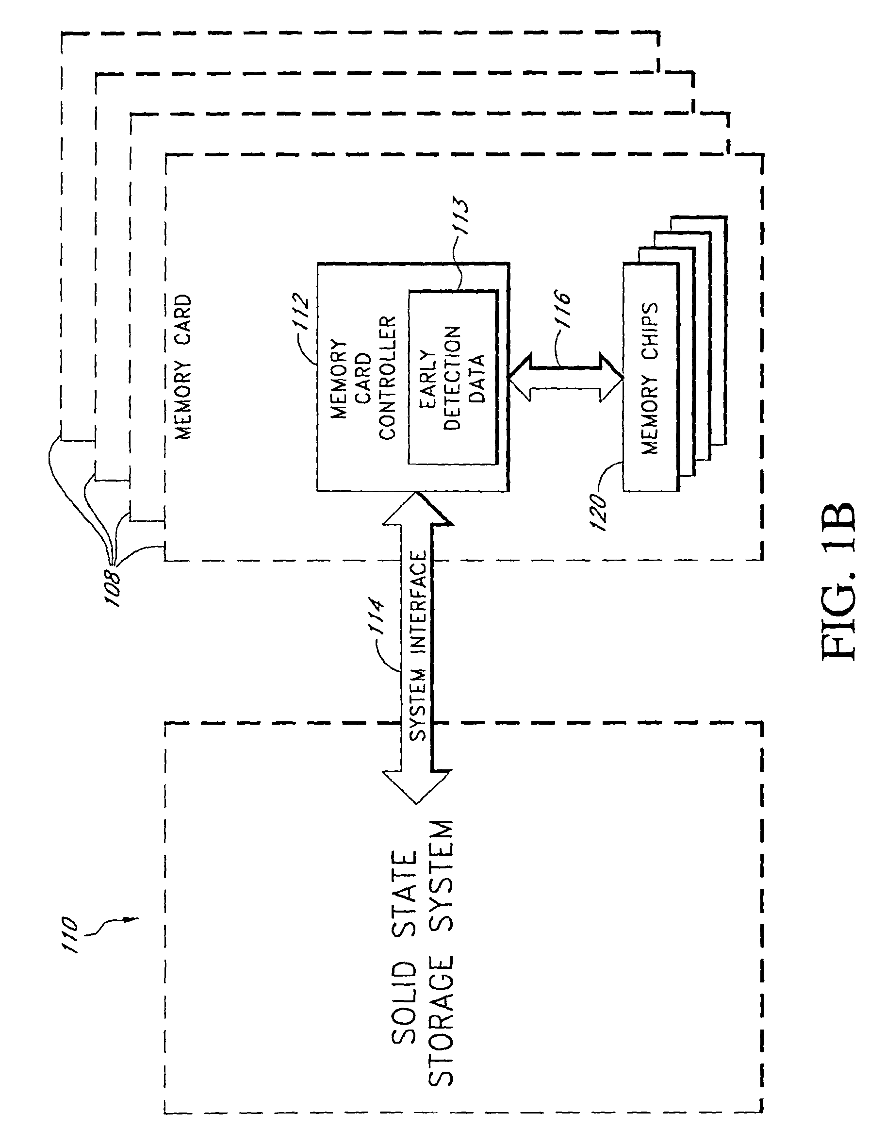 System and method for early detection of failure of a solid-state data storage system