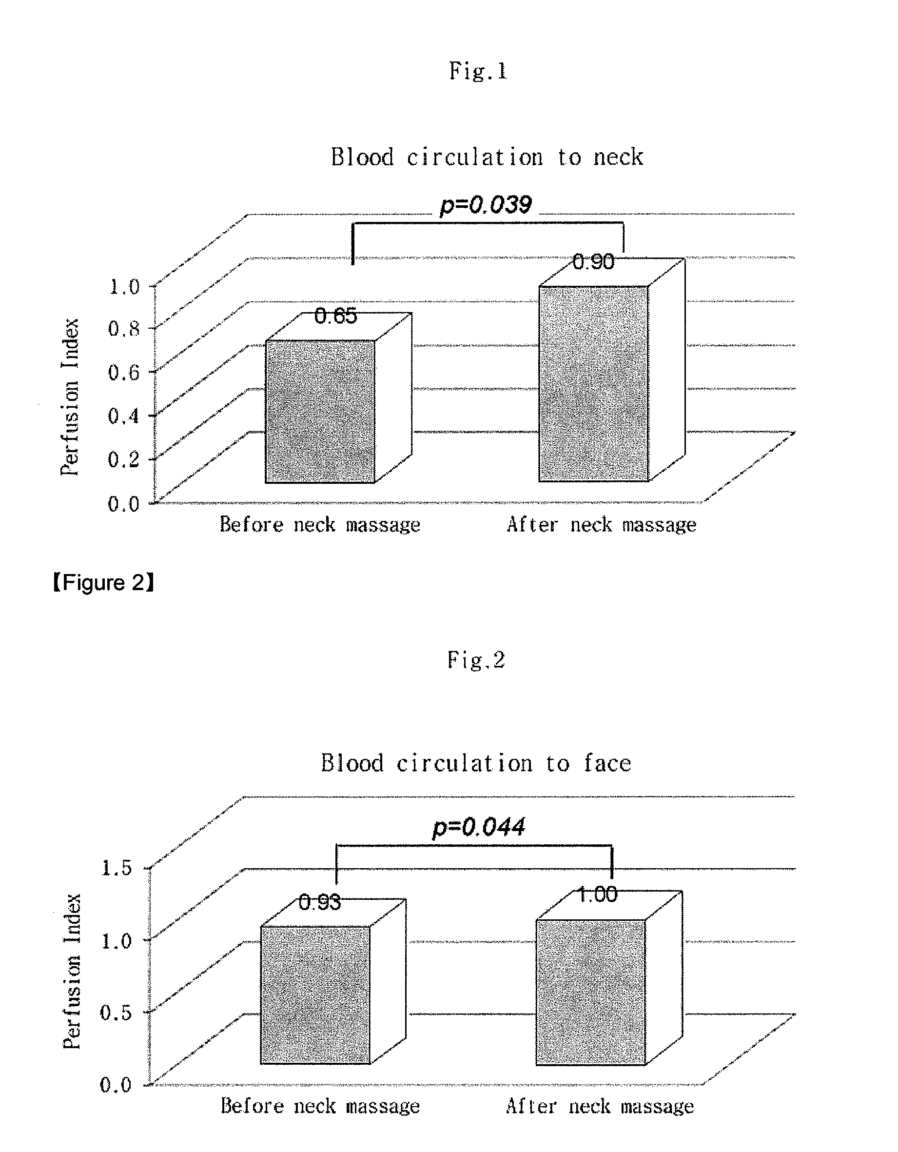 Method for neck care, and neck care kit comprising the method