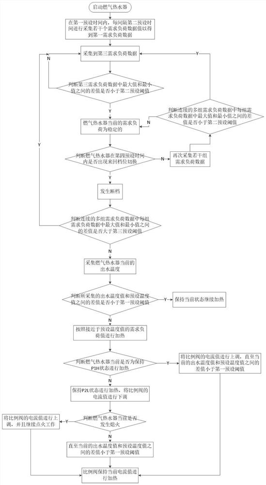 Disconnect control method of a gas water heater