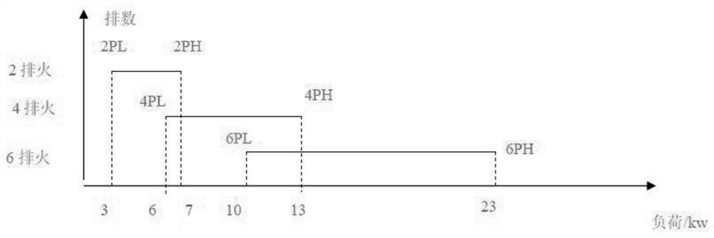 Disconnect control method of a gas water heater