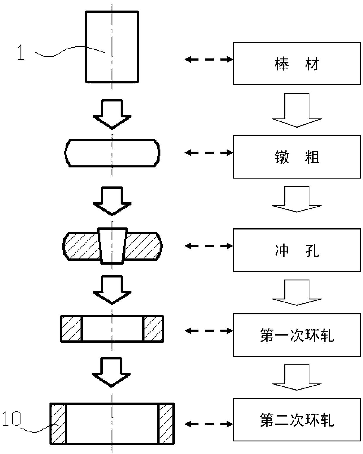 Roll-forming method of GH4648 high temperature alloy complex deformed section ring unit