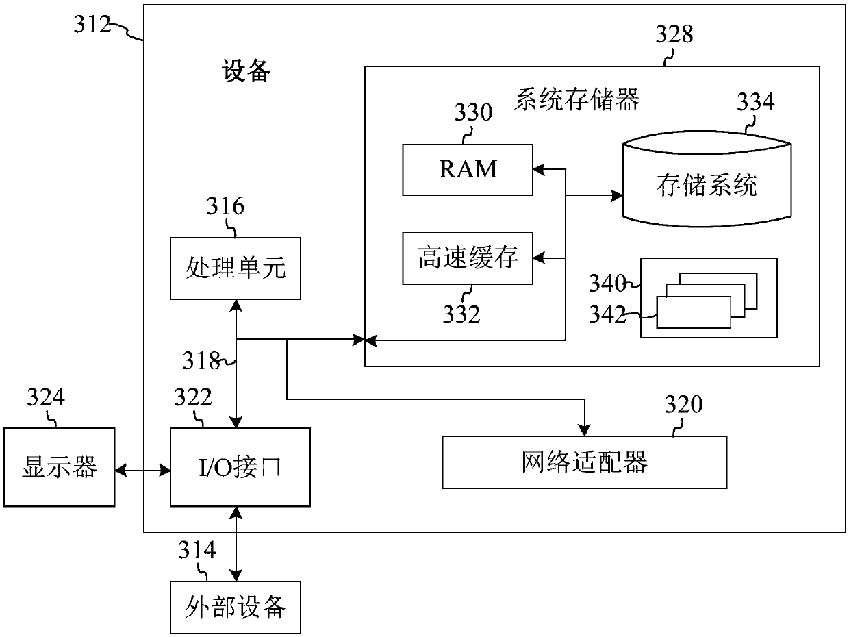 Disk repair method, device and equipment