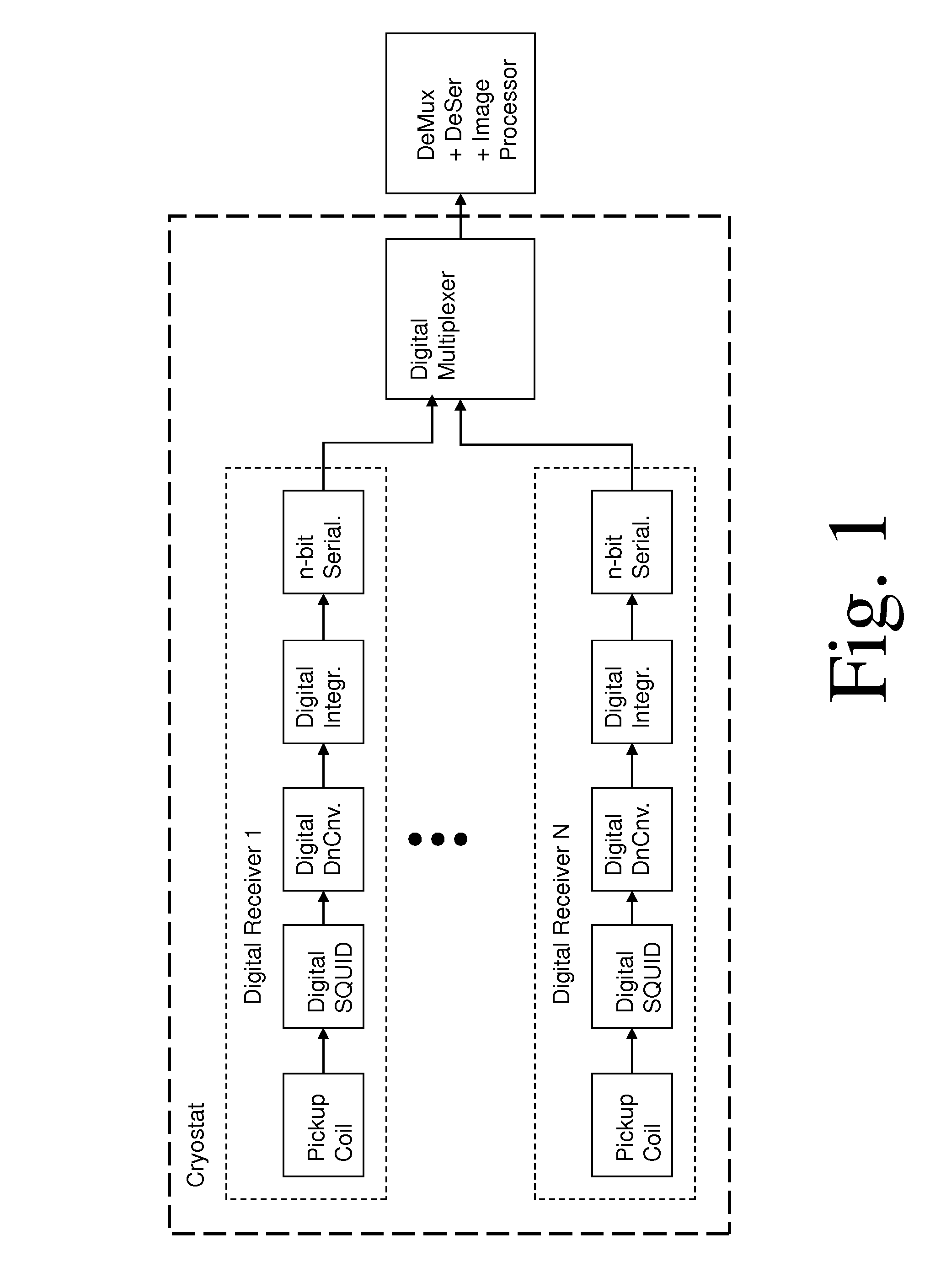 Magnetic resonance system and method employing a digital squid