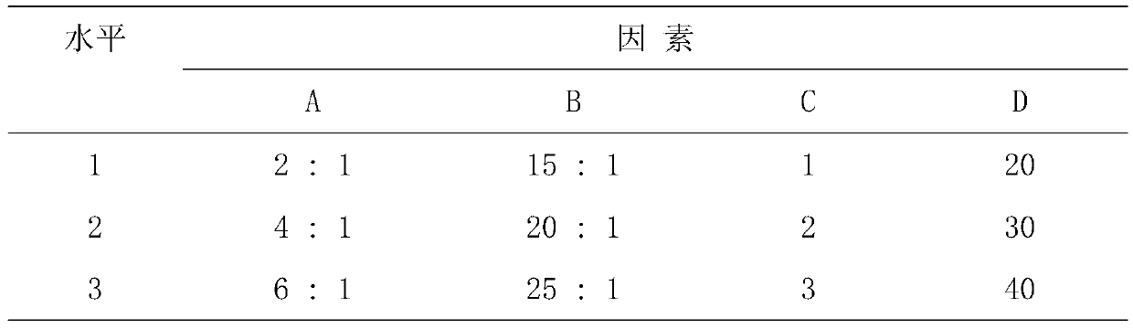 Medicine for treating senile dementia and preparation method thereof