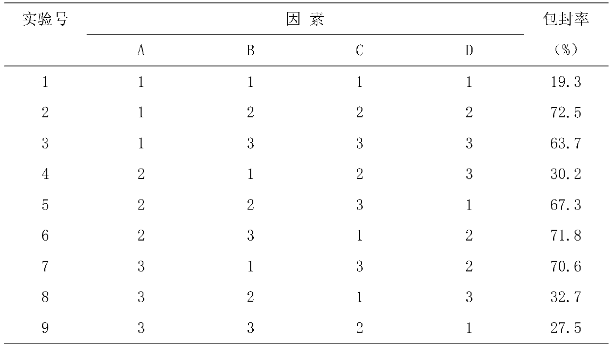 Medicine for treating senile dementia and preparation method thereof