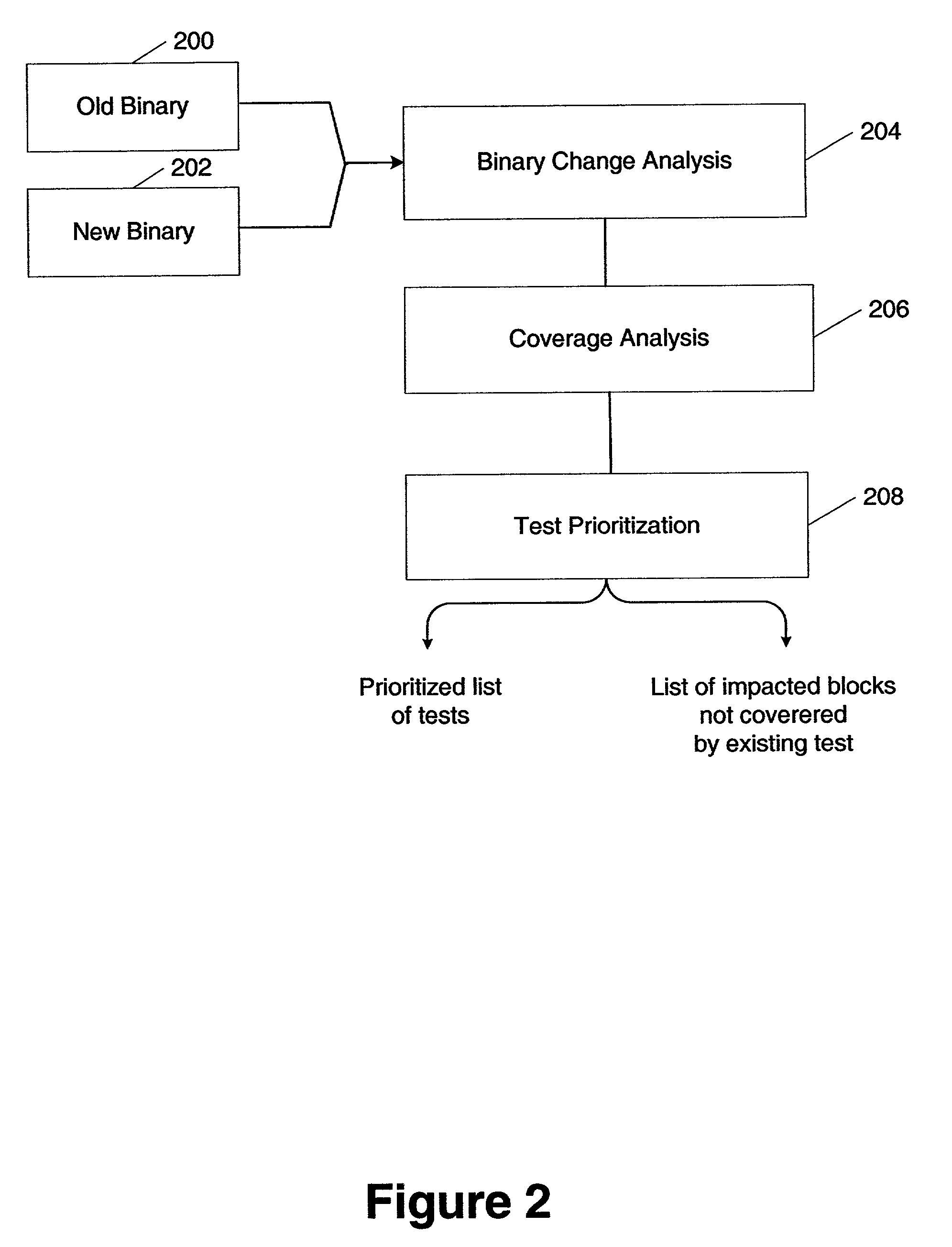 Method and apparatus for prioritizing software tests