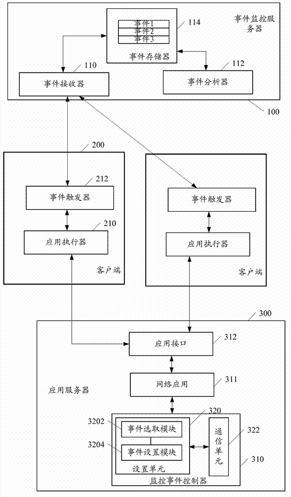 Operation state monitoring method of network application and application server