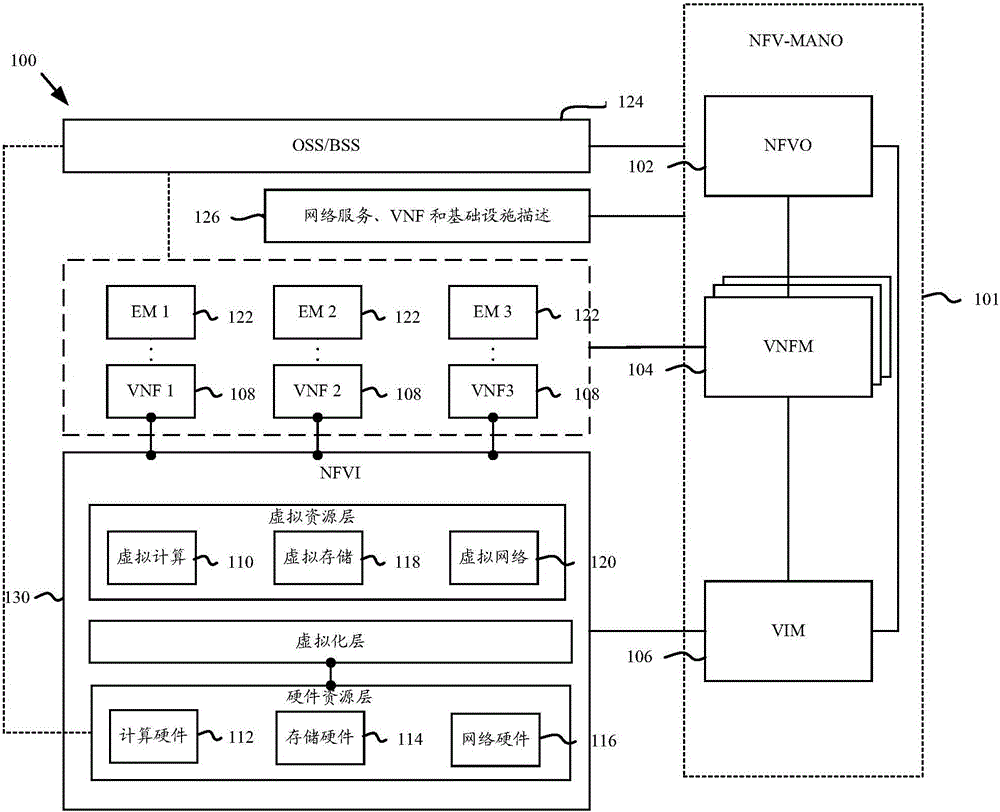 Method and device for configuring virtual resource