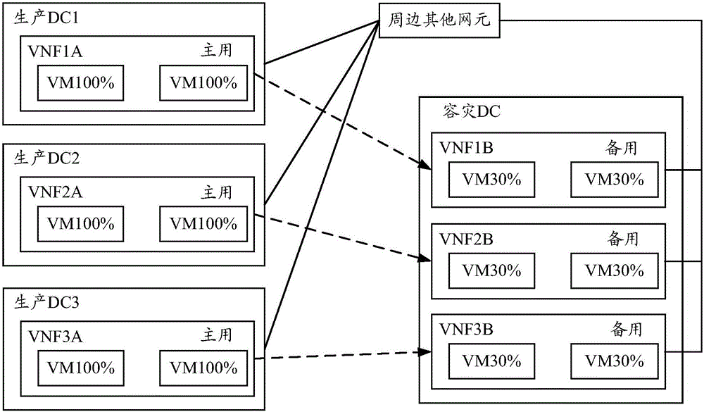 Method and device for configuring virtual resource