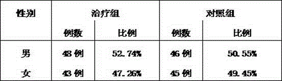 A kind of external ointment for treating decubitus and its preparation method