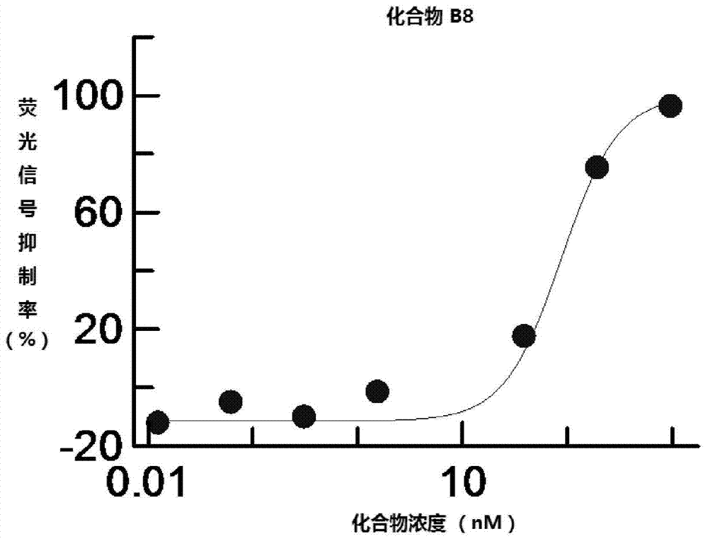 Wnt signaling pathway inhibitors and their application