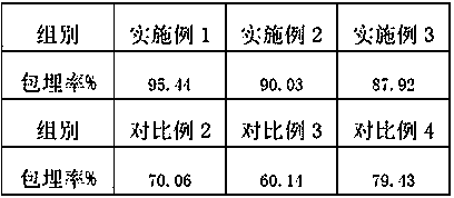 Microcapsule for improving immunity of patients with chronic diseases and preparation method of microcapsule