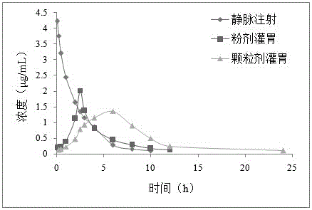 Valnemulin hydrochloride sustained-release granules and preparation method and application thereof