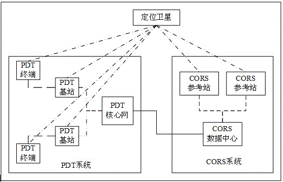 Method for promoting positioning precision of PDT base station