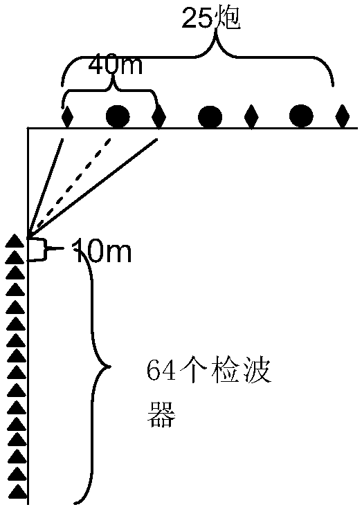 Encrypted reconstruction method and system for variable offset VSP shot record