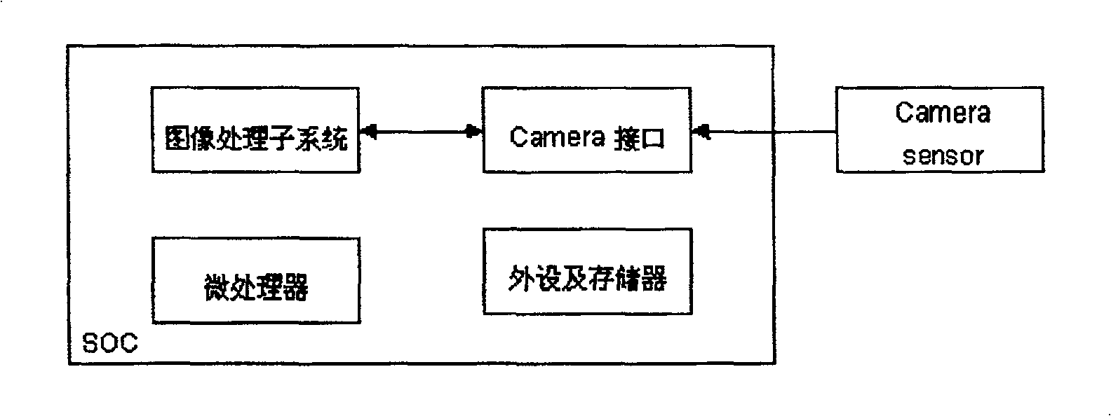 Device, method and chip and cell phone for realizing image data collection