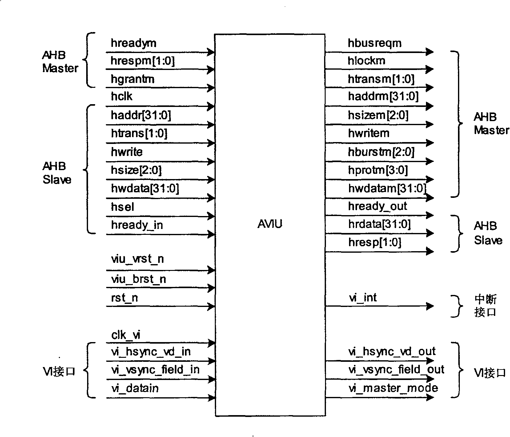 Device, method and chip and cell phone for realizing image data collection