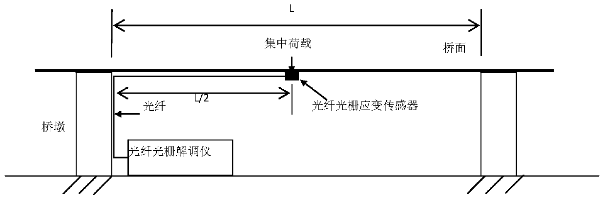 Method for measuring mid-span deflection on the basis of bridge mid-span strain