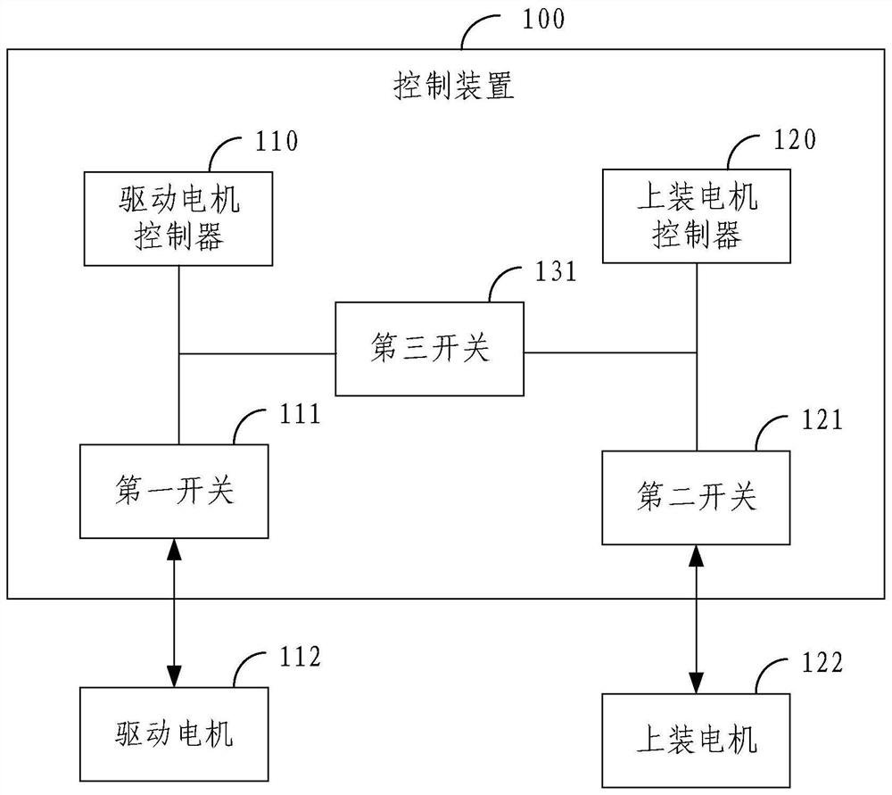 Control device, method and system and electric mixer truck