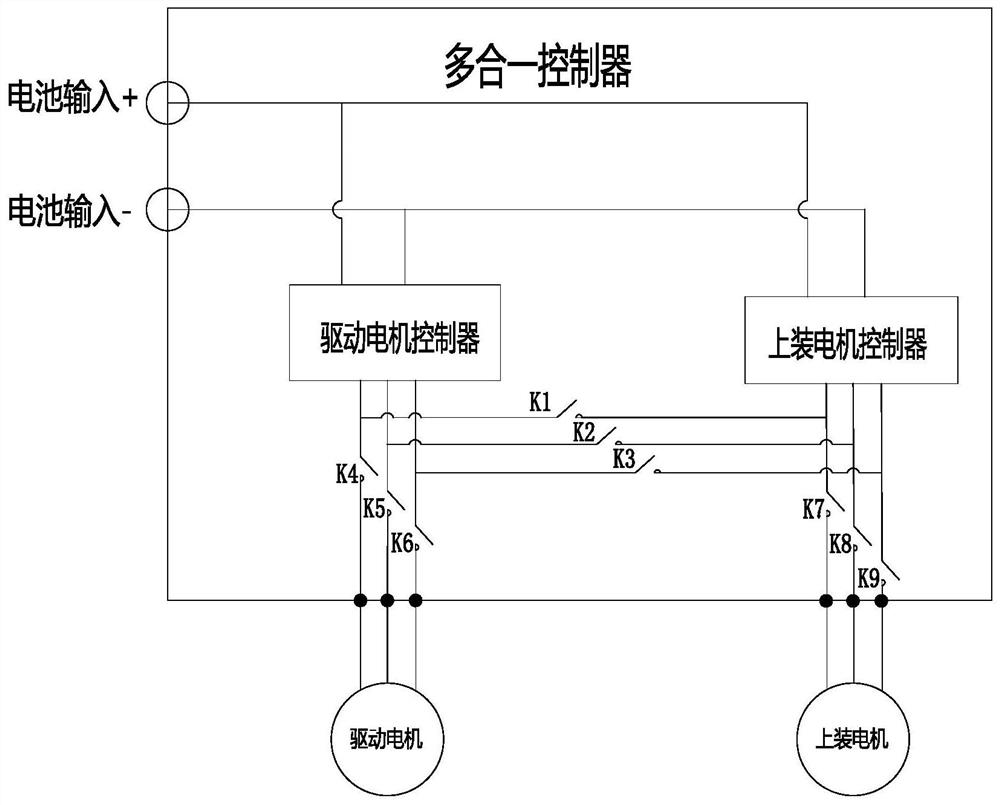 Control device, method and system and electric mixer truck