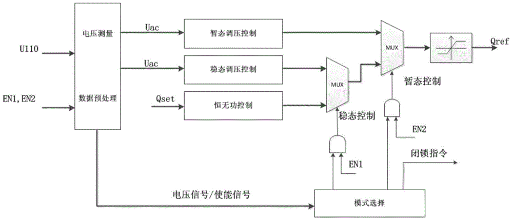 Multi-end flexible direct current power transmission system level coordination control device