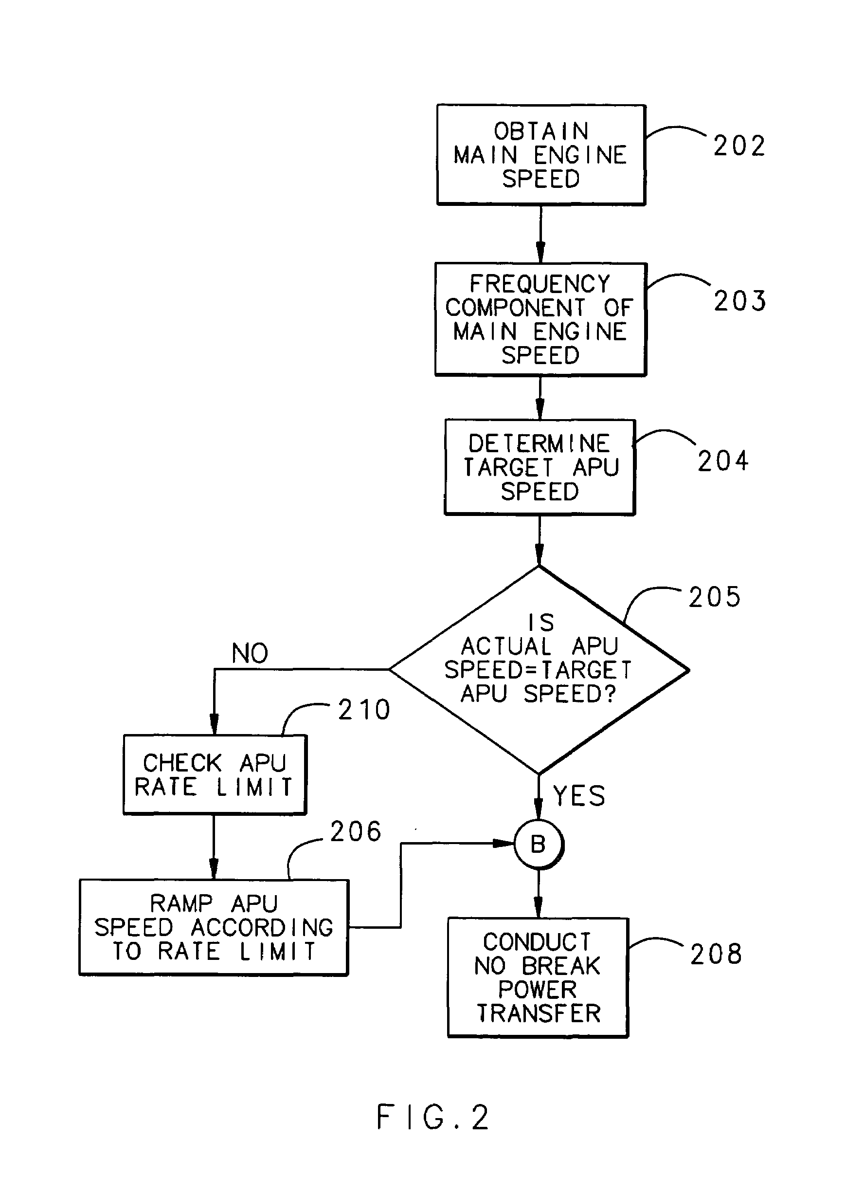 Method and system for facilitating no-break power transfer