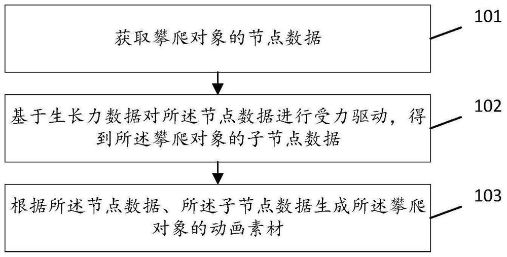 Method and device for generating game animation material, storage medium, and terminal