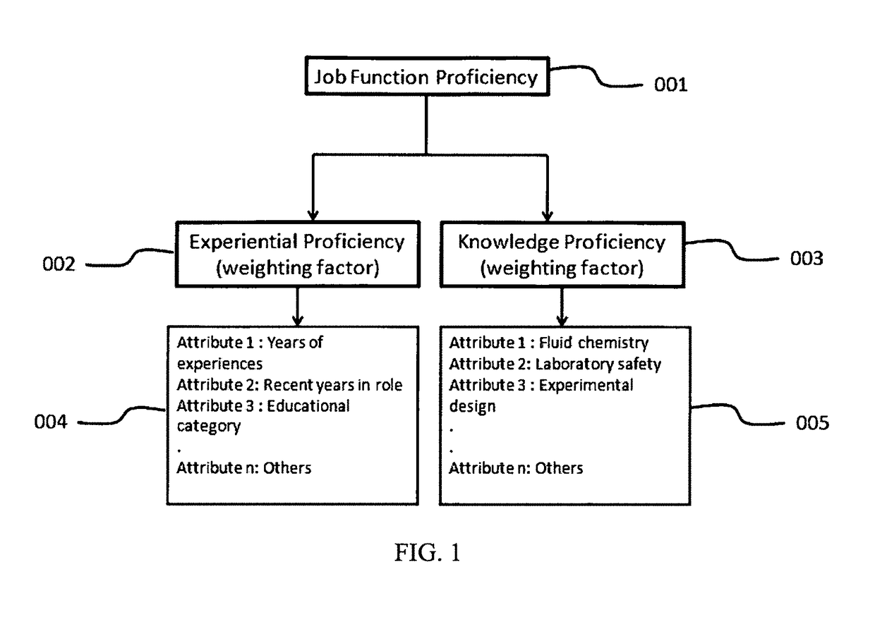 Quantitative Competency Management System for Learning Management System