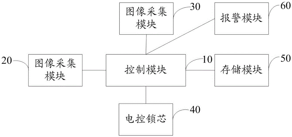 Intelligent lock with image acquisition function and control method thereof