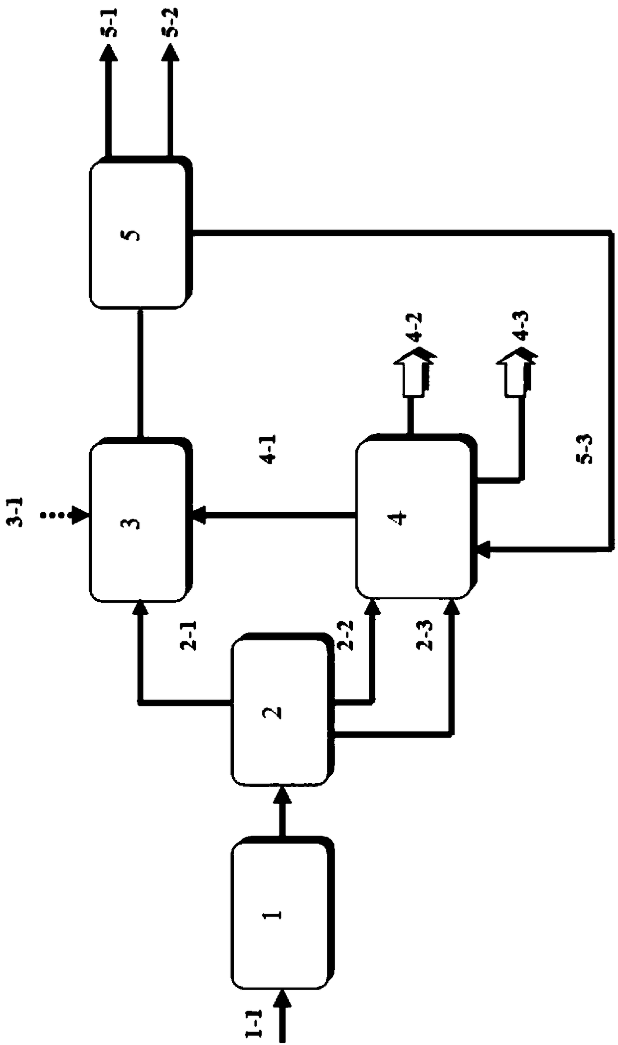 Shale oil deep processing method