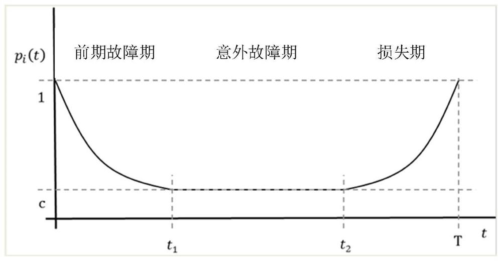 A service routing addressing method for service operation of electric power communication network