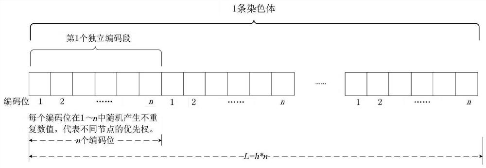 A service routing addressing method for service operation of electric power communication network