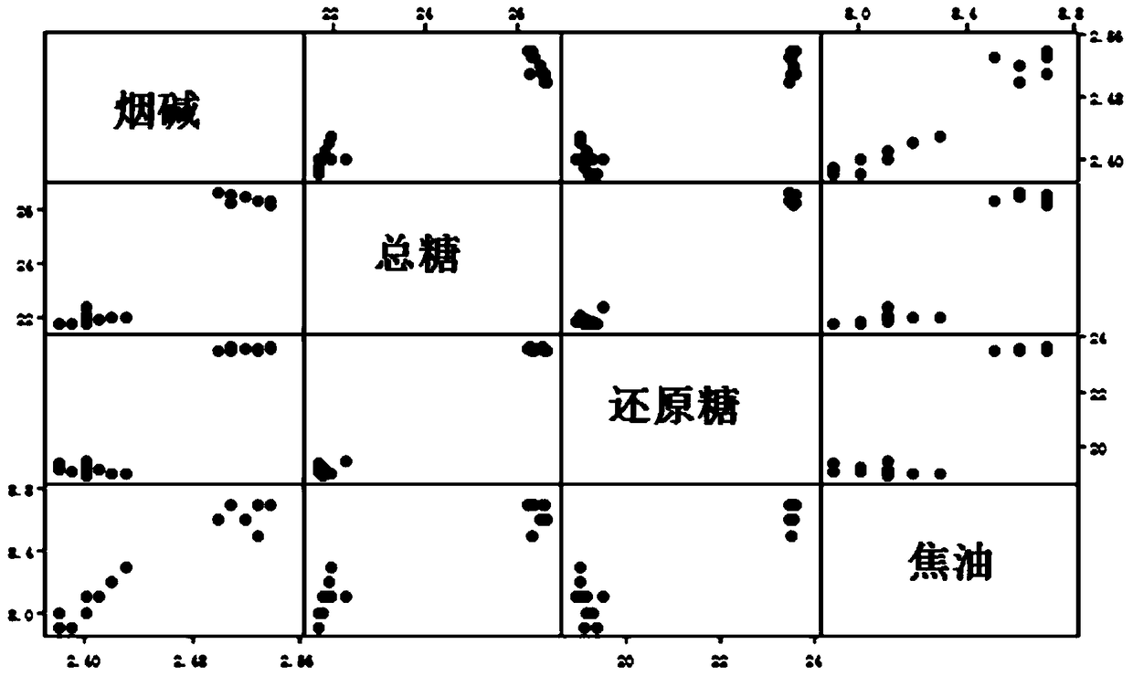 An online cigarette tar prediction and early warning method