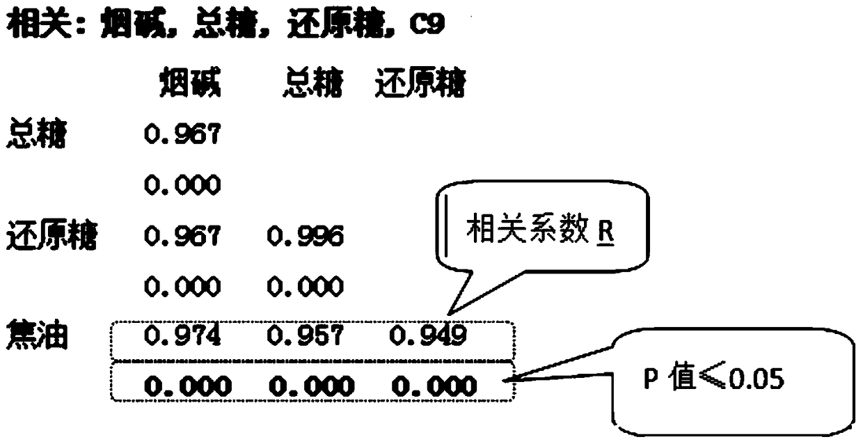 An online cigarette tar prediction and early warning method