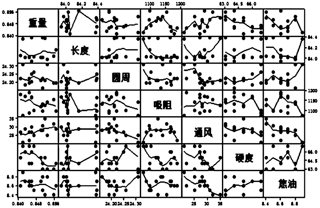 An online cigarette tar prediction and early warning method