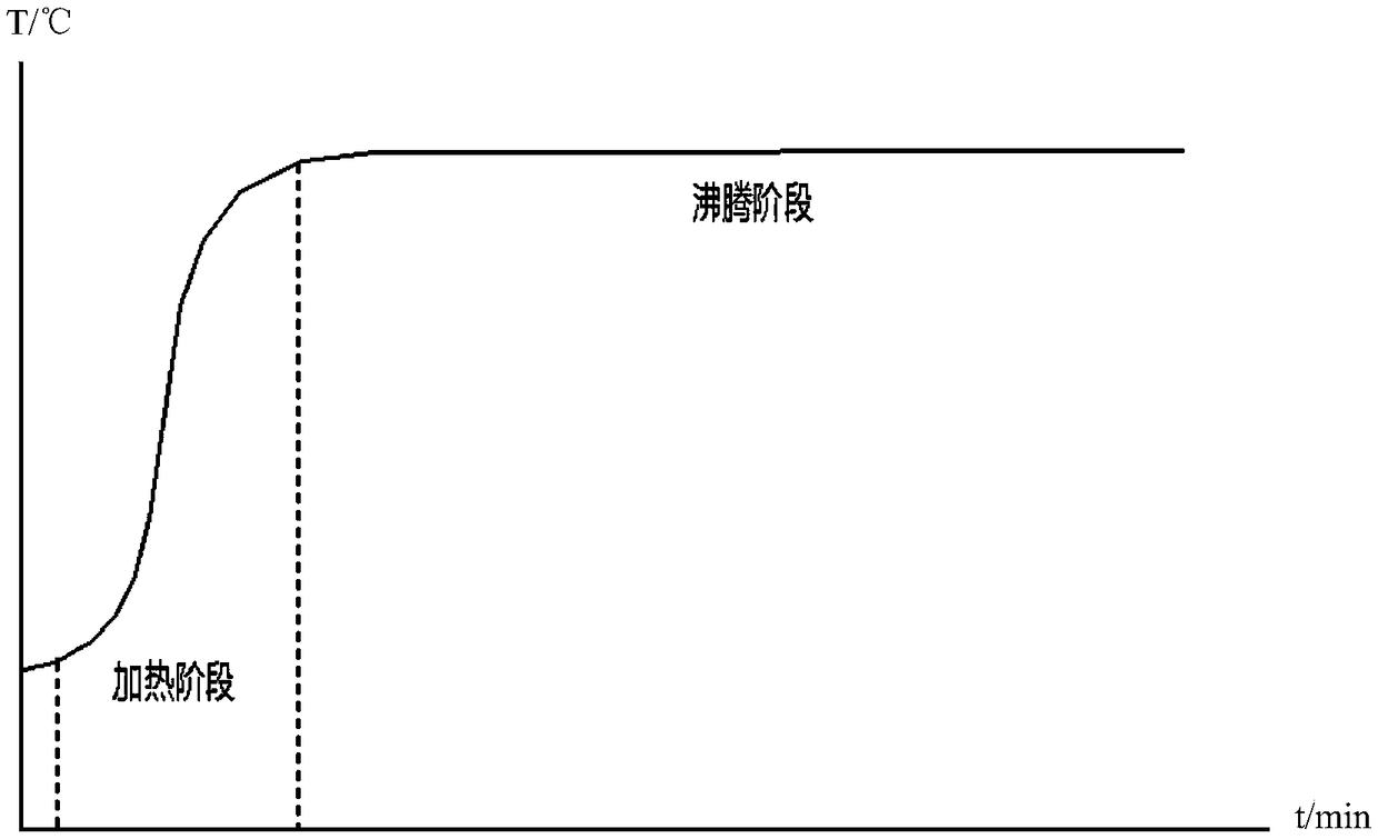 Electric rice cooker and congee cooking control method and device thereof