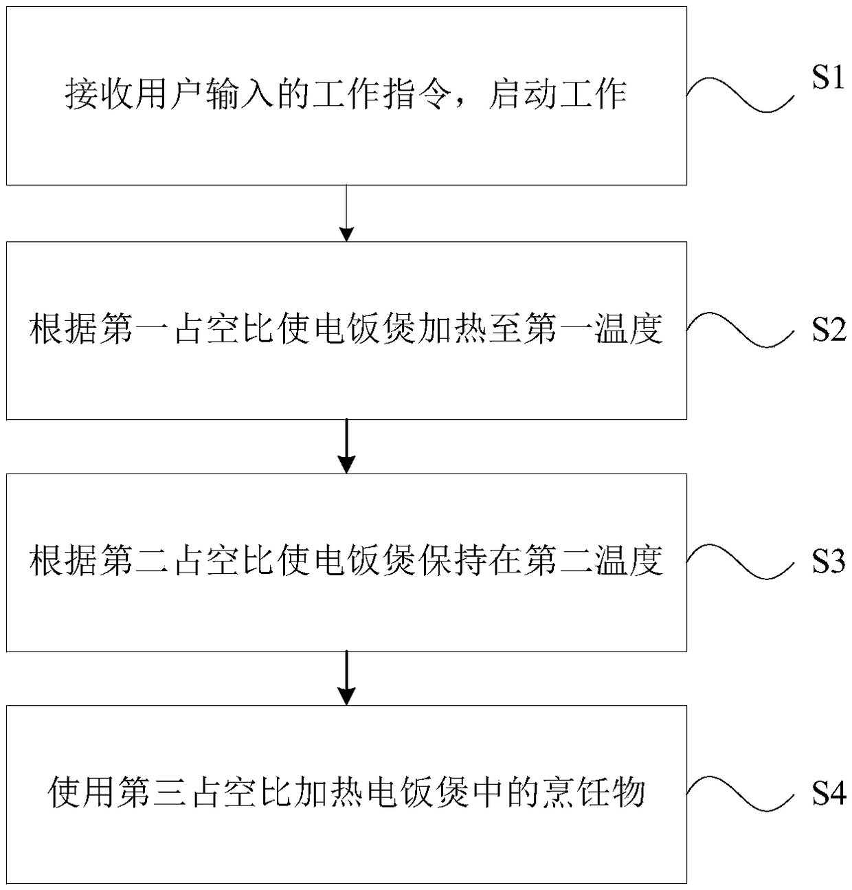Electric rice cooker and congee cooking control method and device thereof