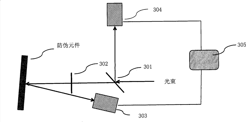 Method and device for detecting contrast ratio of bright and dark regions of hidden image in anti-counterfeiting element