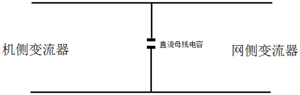 A method for primary frequency modulation of wind farms based on supercapacitors and DC bus capacitors