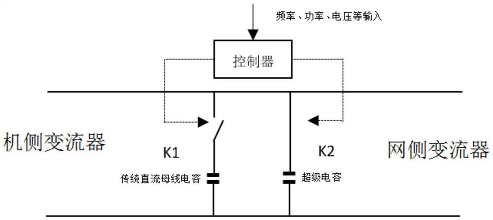 A method for primary frequency modulation of wind farms based on supercapacitors and DC bus capacitors