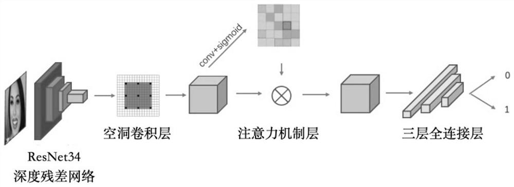 Image recognition method, system and apparatus for feature distribution of face tampered image