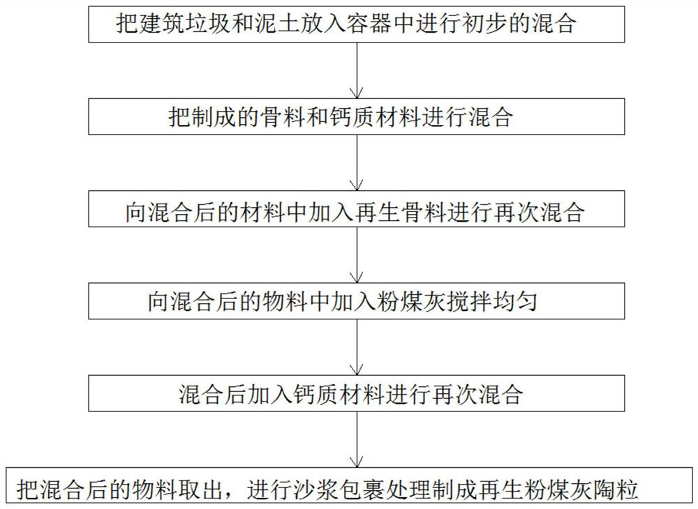 Regenerated fly ash ceramsite production method