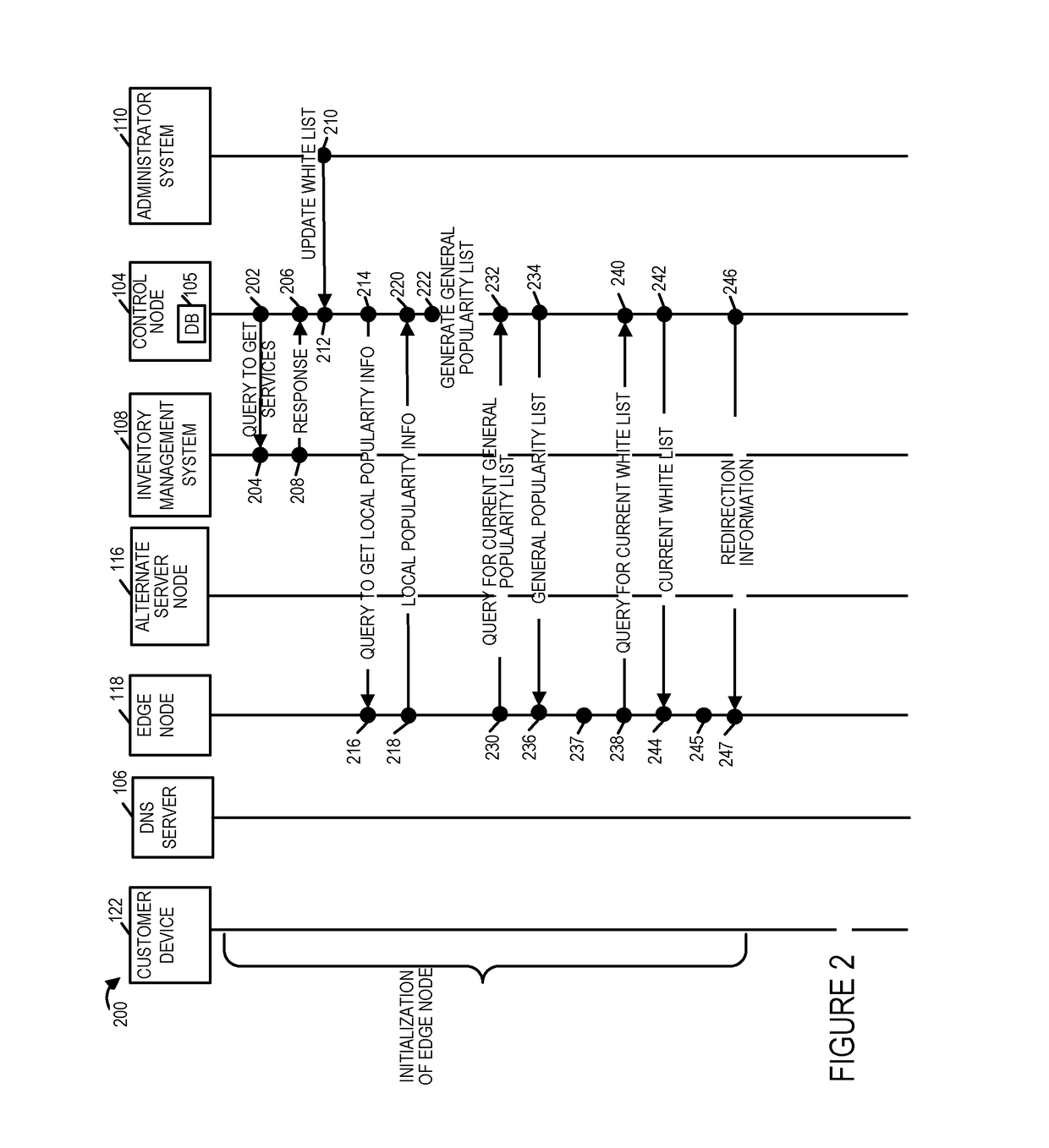 Methods and apparatus for serving content to customer devices based on dynamic content popularity
