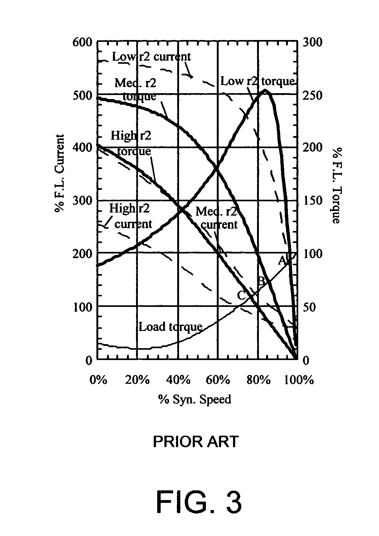 Hybrid-secondary uncluttered permanent magnet machine and method