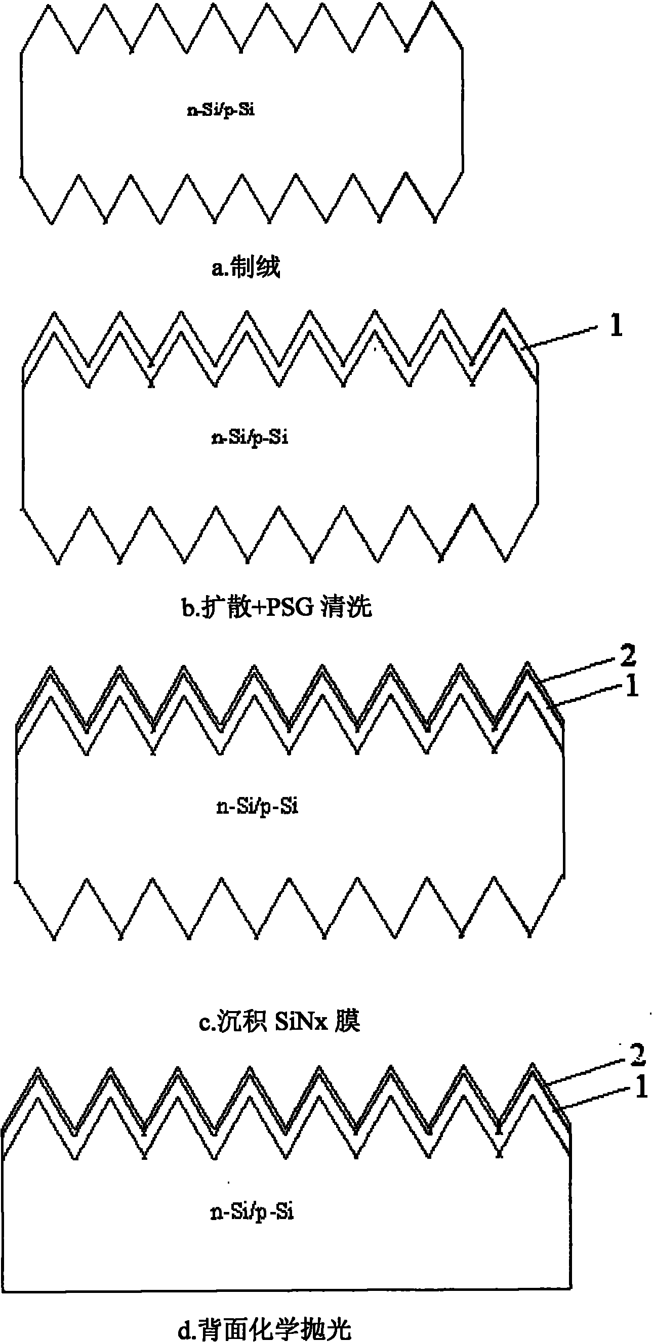 Method for preparing solar cell by using local area back field