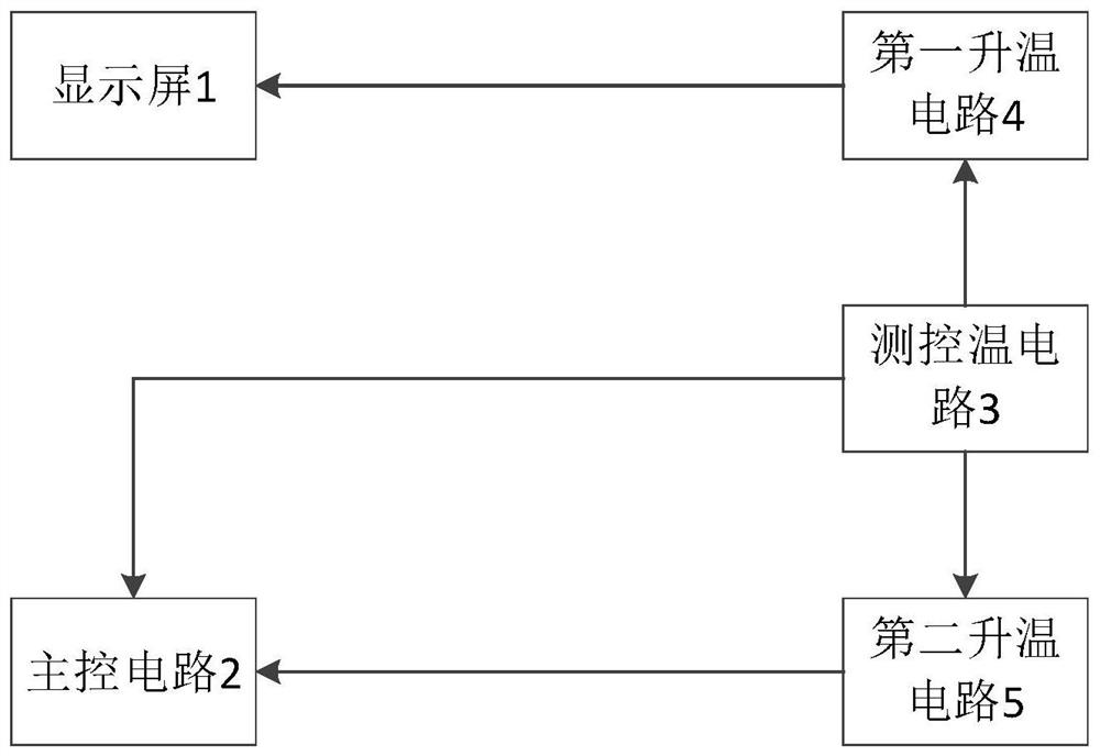 Low-temperature starting circuit and low-temperature starting method of display system