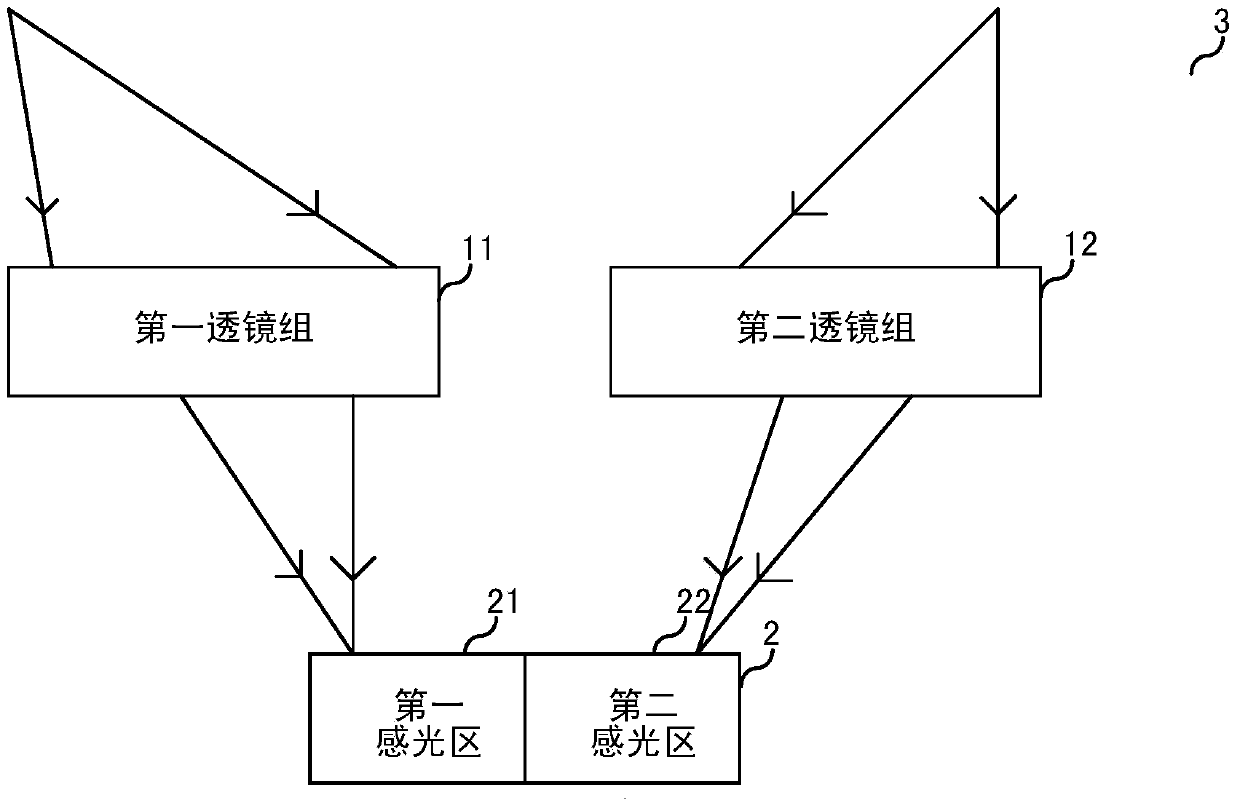 Shooting device and method, camera and logistics capture system