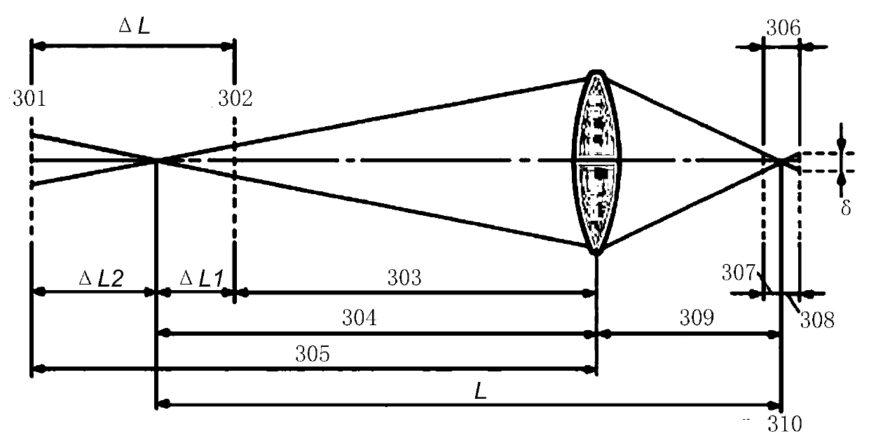 Shooting device and method, camera and logistics capture system